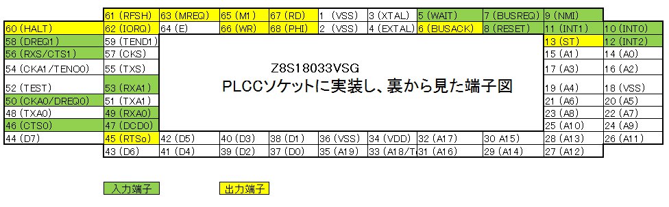 Z8S180端子図